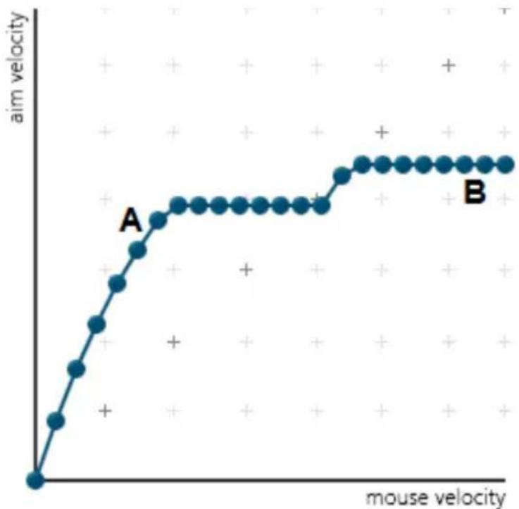 ATEN PHANTOM-S - Adjusting the Curve - 2