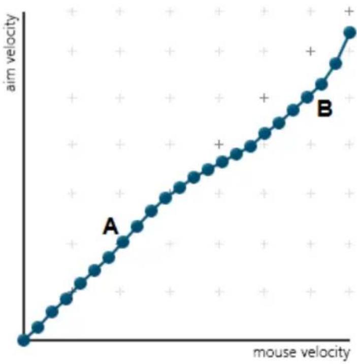 ATEN PHANTOM-S - Adjusting the Curve - 4