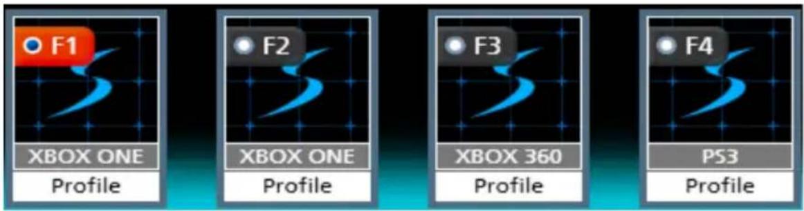 F1 XBOX ONE Profile F2 XBOX ONE Profile F3 XBOX 360 Profile F4 PS3 Profile