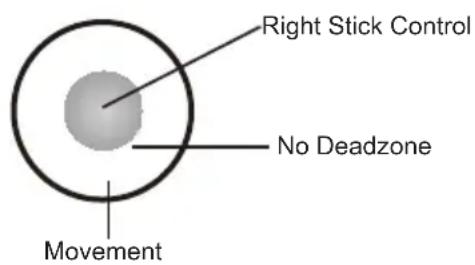 Right Stick Control No Deadzone Movement
