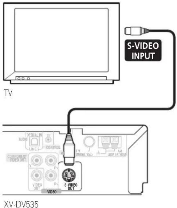 S-VIDEO INPUT TV COMPONENT VIDEO OUT AUDIO LINE 2 OPTICAL IN JU CONTROL FM UNBAL 7503 LROP ANTERIOR Y Pu VIDEO PH S-VIDEO OUT VIDEO XV-DV535