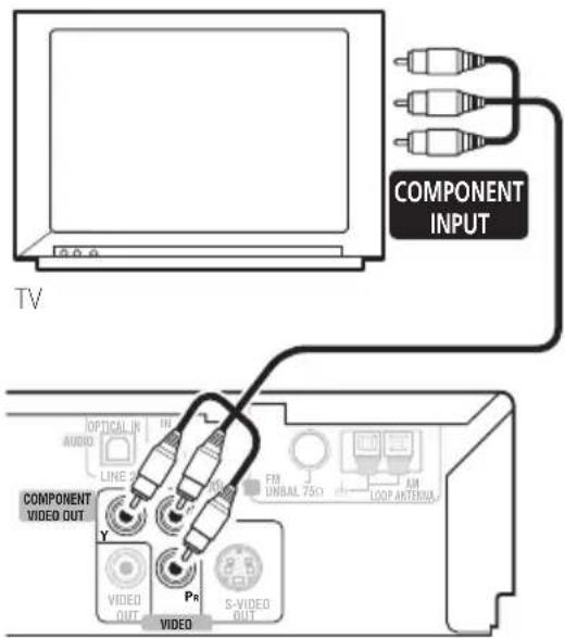 COMPONENT INPUT TV OPTICAL IN AUDIO LINE 2 Y VIDEO OUT PR VIDEO FM UNIBAL 750 AM LOOP ANTERIOR COMPONENT VIDEO OUT S-VIDEO OUT