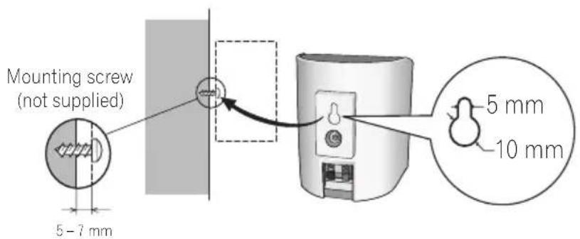 Mounting screw (not supplied) 5 - 7 mm 5 mm 10 mm