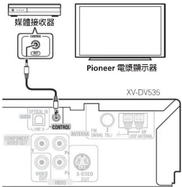 媒體接收器 CONTROL OUT Pioneer 電漿顯示器 XV-DV535 OPTICAL IN AUDIO LINE 2 CONTROL COMPONENT VIDEO OUT Y Video OUT Pe S-VIDEO OUT FM UNBAL 75Ω AM LOOP ANTENNA