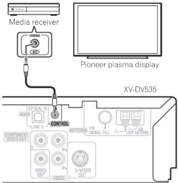 Media receiver CONTROL OUT Pioneer plasma display XV-DV535 OPTICAL IN AUDIO LINE 2 CONTROL COMPONENT VIDEO OUT Y P_B VIDEO OUT P_R S-VIDEO OUT ANTENNA FM UNBAL 75Ω LOOP ANTENNA