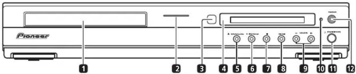 Pioneer 1 2 3 4 5 6 7 8 9 10 11 12
