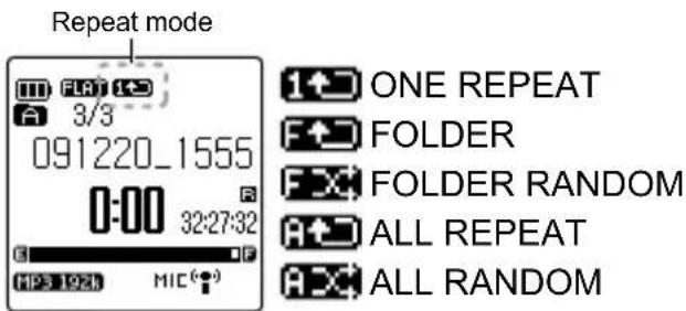 Repeat mode ONE REPEAT FOLDER FOLDER RANDOM ALL REPEAT ALL RANDOM