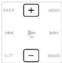 BACK + MENU ←→ OK ←→ LIST - MODE