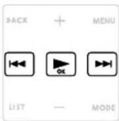 BACK + MENU ←← OK ←→ LIST — MODE