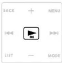 BACK MENU ←←→ OK LIST — MODE