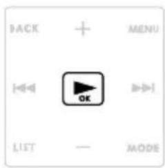 BACK + MENU [<<] OK LIST — MODE