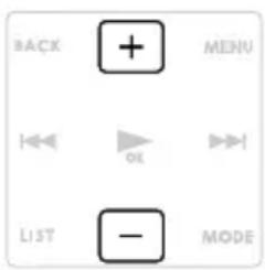 BACK + MENU ←←→ OK ←→→ LIST -