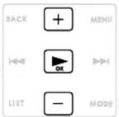 BACK + MENU ←←→ OK LIST — MODE