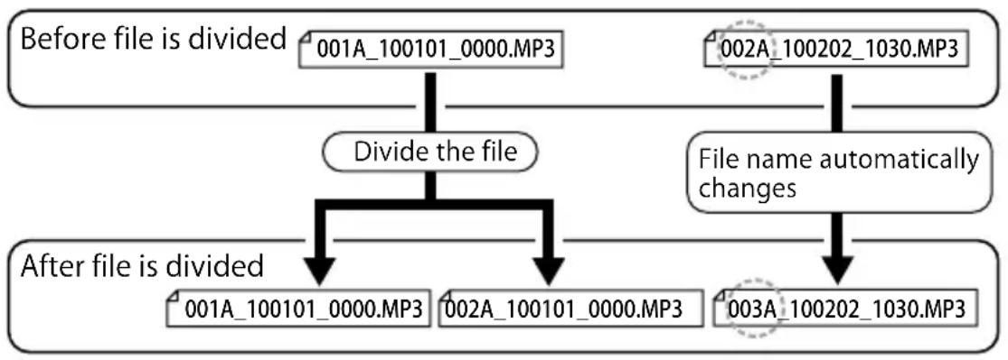 SANYO ICR-XPS01 - ■ How the file division function works and how file names are determined - 1