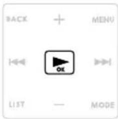 BACK + MENU ←←→ OK LIST — MODE