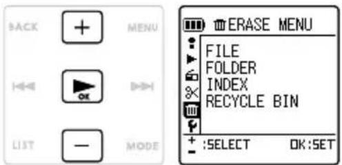 BACK MENU LIST — MODE ERASE MENU FILE FOLDER INDEX RECYCLE BIN + :SELECT OK:SET
