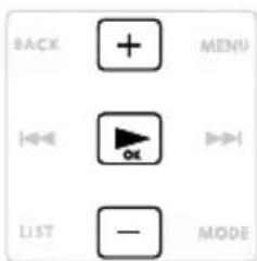 BACK MENU |←◀ OK |→| LIST — MODE