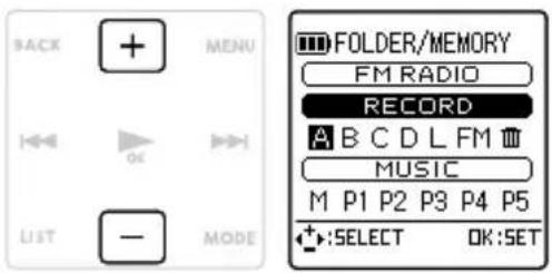 BACK + MENU FOLDER/MEMORY FM RADIO RECORD A B C D L FM MUSIC M P1 P2 P3 P4 P5 + :SELECT OK:SET LIST - MODE
