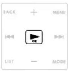 BACK + MENU [<<] OK >>> LIST — MODE