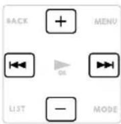BACK + MENU ←→ ←→ ←→ LIST - MODE