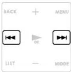 BACK + MENU ←→ OK ←→ LIST — MODE