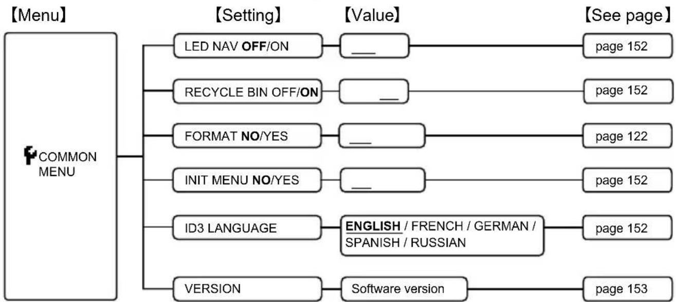 SANYO ICR-XPS01 - ■ Menus available when the unit stops - 4