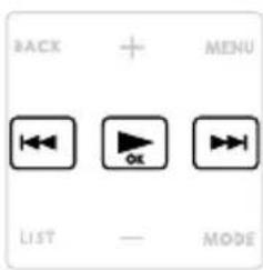 BACK + MENU ←← OK ←→ LIST — MODE