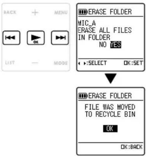 BACK MENU ←← OK LIST — MODE ERASE FOLDER MIC_A ERASE ALL FILES IN FOLDER NO YES ►:SELECT OK:SET ERASE FOLDER FILE WAS MOVED TO RECYCLE BIN OK OK:BACK