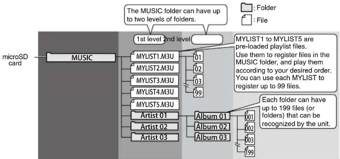 SANYO ICR-XPS01 - MUSIC folder - 1