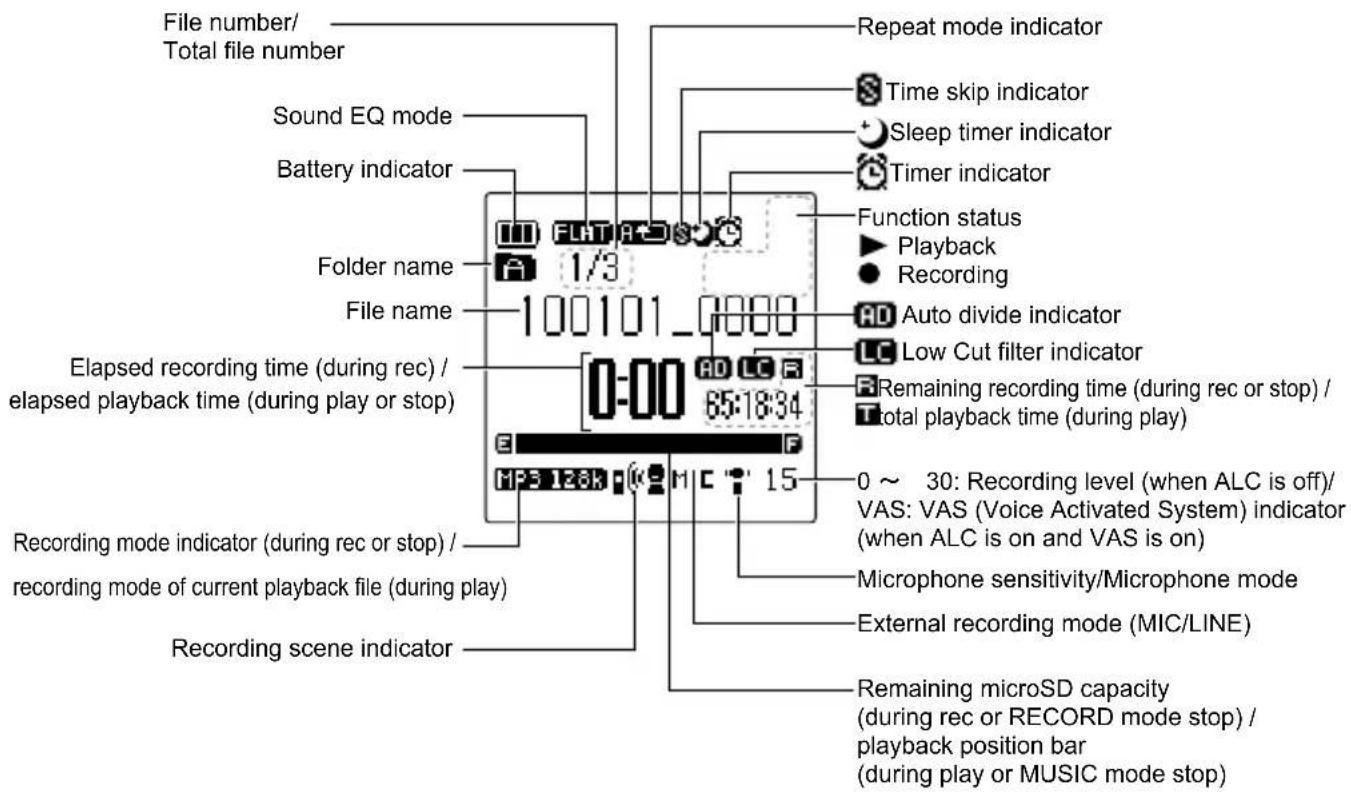 File number/ Total file number Sound EQ mode Battery indicator Folder name File name Elapsed recording time (during rec) / elapsed playback time (during play or stop) Recording mode indicator (during rec or stop) / recording mode of current playback file (during play) Recording scene indicator Repeat mode indicator Time skip indicator Sleep timer indicator Timer indicator Function status ▶ Playback ● Recording Auto divide indicator Low Cut filter indicator Remaining recording time (during rec or stop) / total playback time (during play) 0 ~ 30: Recording level (when ALC is off)/ VAS: VAS (Voice Activated System) indicator (when ALC is on and VAS is on) Microphone sensitivity/Microphone mode External recording mode (MIC/LINE) Remaining microSD capacity (during rec or RECORD mode stop) / playback position bar (during play or MUSIC mode stop)