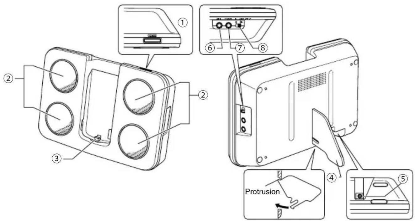 Technical diagram of a device with labeled parts including air vent, control panel, and protrusion mechanism