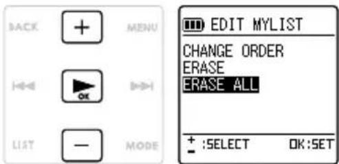 BACK MENU ↓←→ OK LIST — MODE EDIT MYLIST CHANGE ORDER ERASE ERASE ALL + :SELECT OK:SET