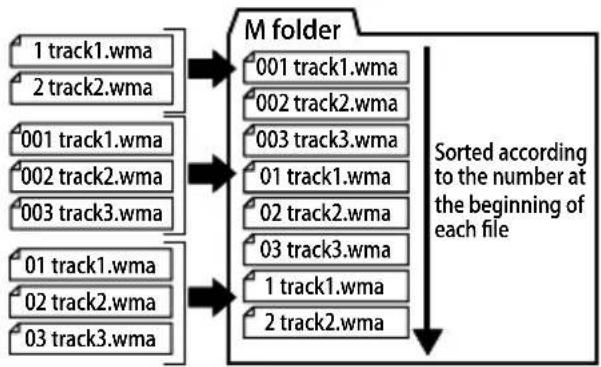 SANYO ICR-XPS01 - ■ Sorting the MUSIC folder files - 1