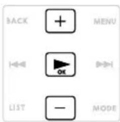 BACK + MENU I←← OK B>D>H LIST - MODE