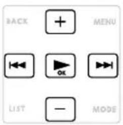 BACK + MENU ←← OK →← LIST -