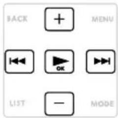 BACK + MENU OK LIST - MODE
