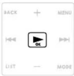 BACK MENU LIST — MODE