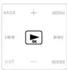 BACK MENU |←← OK LIST — MODE