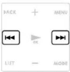 BACK + MENU ←→ ←→ LIST — MODE