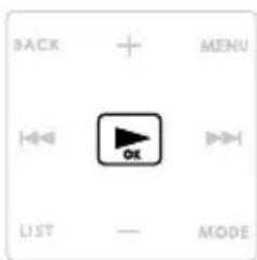 BACK MENU OK LIST — MODE