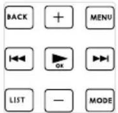 SANYO ICR-XPS01 - Using the list screen - 1