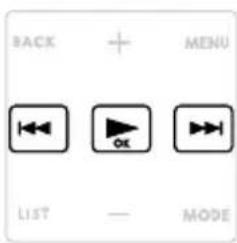 BACK + MENU ←← OK ←→ LIST — MODE
