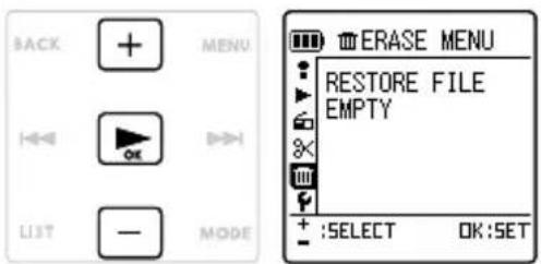 BACK MENU ←→ OK LIST — MODE ERASE MENU RESTORE FILE EMPTY + :SELECT OK:SET