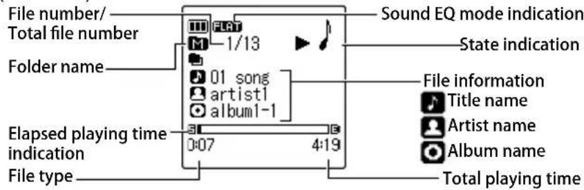 File number/ Total file number Folder name Elapsed playing time indication File type Sound EQ mode indication State indication File information Title name Artist name Album name Total playing time