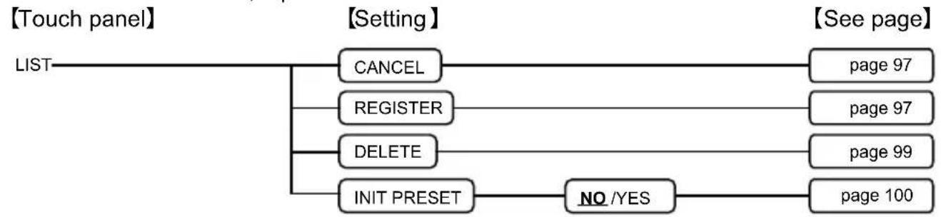 SANYO ICR-XPS01 - ■ "EDIT PRESET" menu - 1