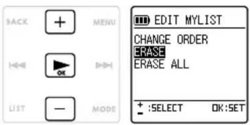 BACK MENU ←→ OK LIST — MODE EDIT MYLIST CHANGE ORDER ERASE ERASE ALL + :SELECT OK:SET