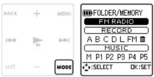 BACK MENU FOLDER/MEMORY FM RADIO RECORD A B C D L FM MUSIC M P1 P2 P3 P4 P5 + :SELECT OK:SET LIST MODE