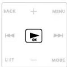 BACK + MENU OE LIST — MODE