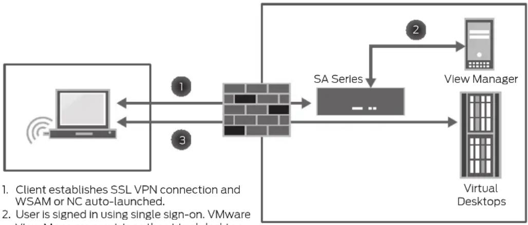 Juniper SA6500 - Introduction - 1