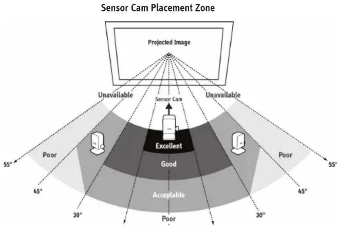 Ipevo IS-01 - Positioning and Connecting the Sensor Cam - 4